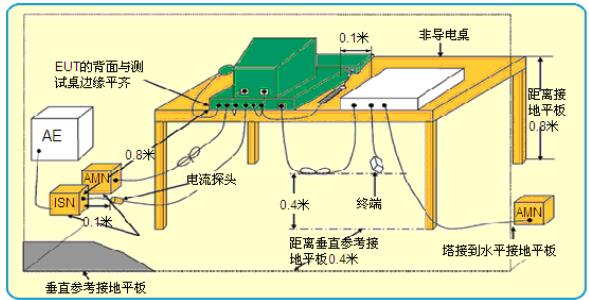 ��Ŷ˿ڂ���(d��o)��ģ�}�_�yԇ����